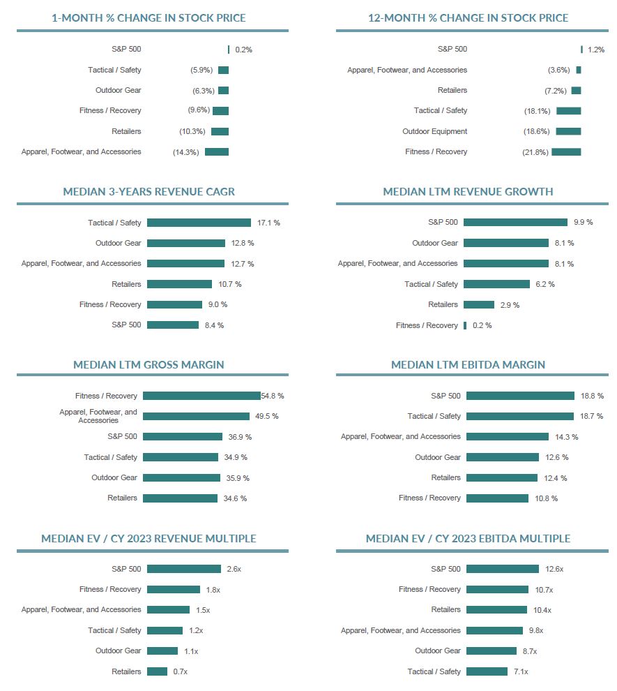 Chart showing Consumer Insights_Public Company Valuation Operating Metrics