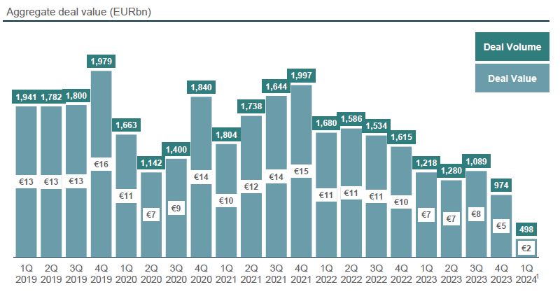 Chart showing the Consumer Middle Market M&A Volume