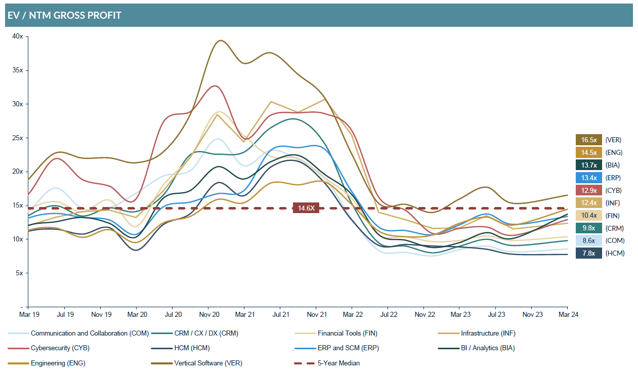 Line chart showing profit potential of software companies