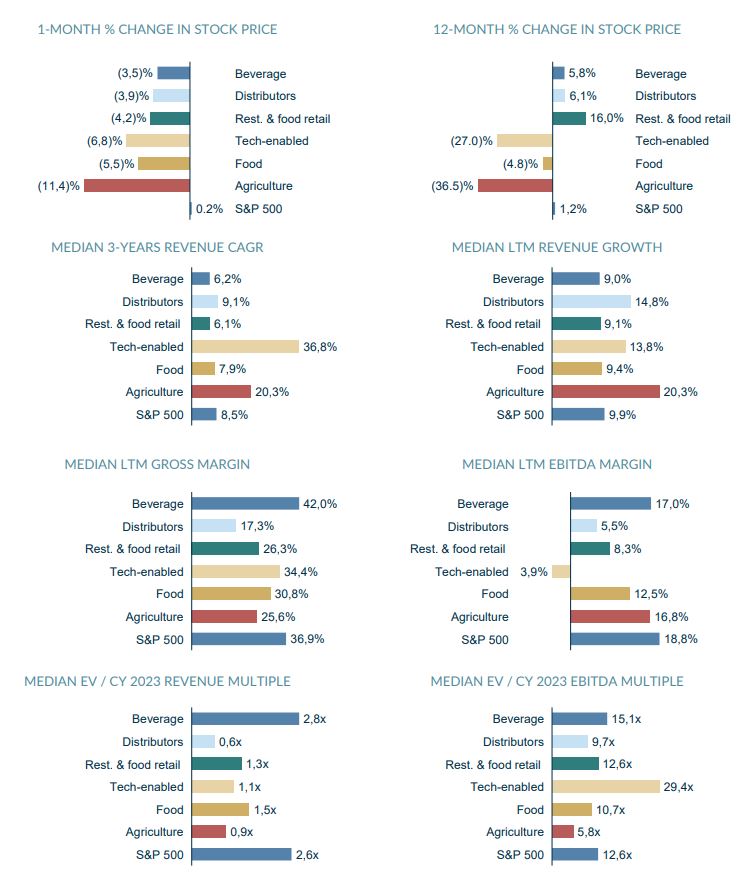 Charts showing Public Company Valuation and Operating Metrics