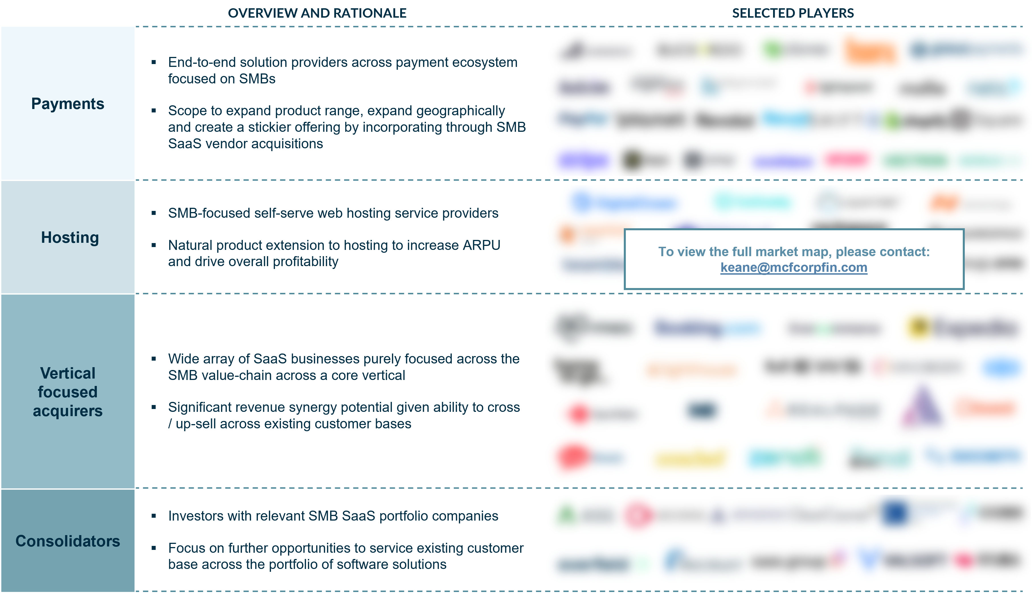 Image showing chart with SMB SaaS Buyer Pools