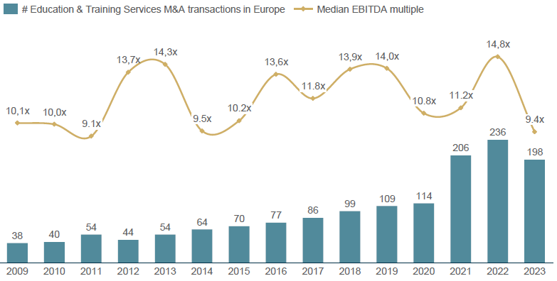 EUROPEAN EDUCATION & TRAINING SERVICES M&A ON THE RISE